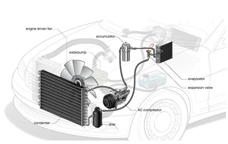 Air Conditioning Diagnosis