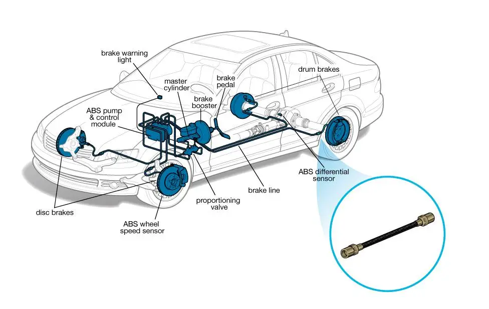 Brake Hose