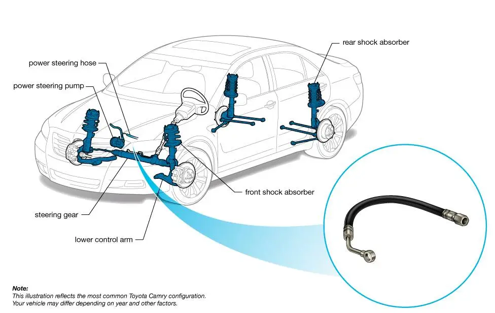 Power Steering Hose