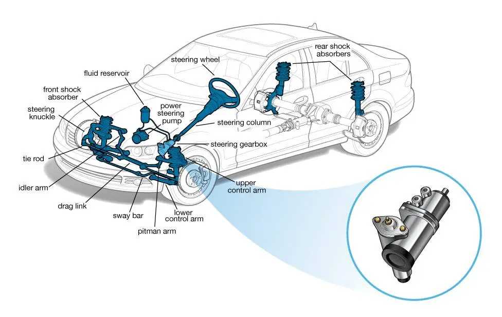 Steering Gearbox