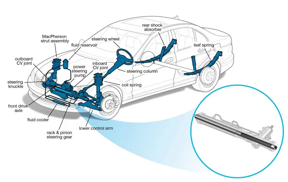 Steering Rack
