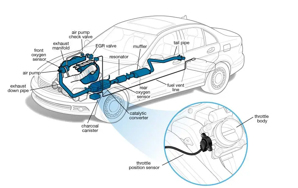 Throttle Position Sensor (TPS)